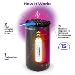 Thermacell Halo Shield Mini Mosquito & Midge Repeller - Black 13 Thermacell Halo Shield Mini Mosquito & Midge Repeller - Black -Vango shop ti EATVT2TI0088 f