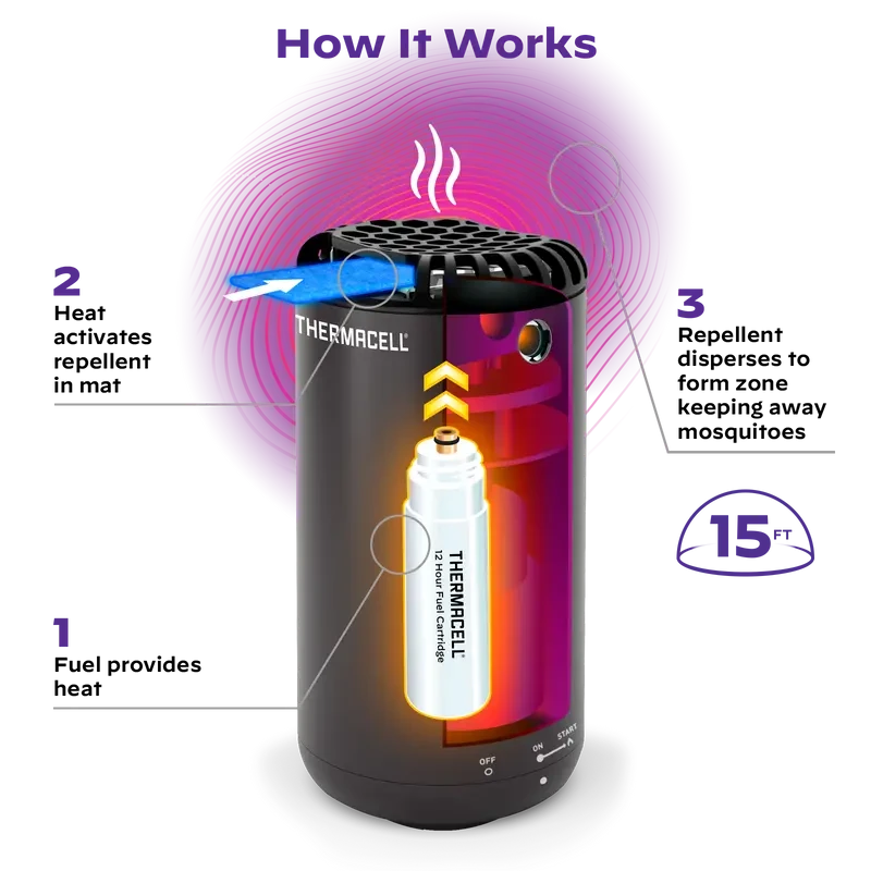Thermacell Halo Shield Mini Mosquito & Midge Repeller - Black 8 Thermacell Halo Shield Mini Mosquito & Midge Repeller - Black - Image 6